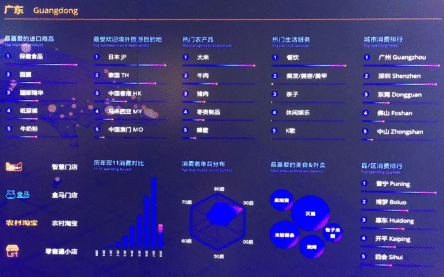 双11老广为何独爱买手机？