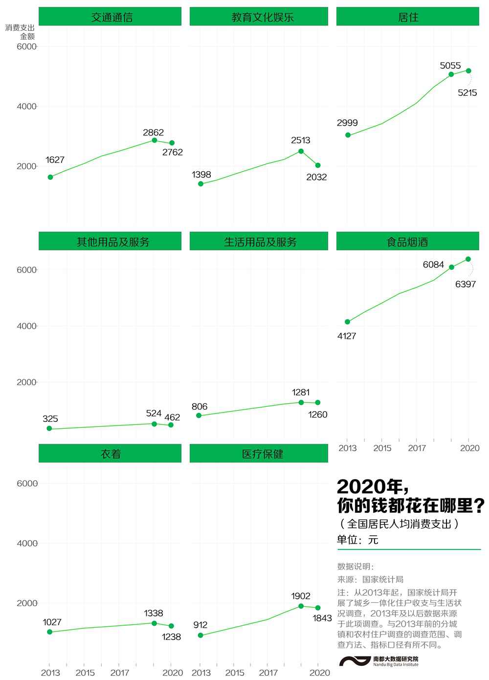 大家钱花哪了?可支配收入哪里最高?全国人民的“账单”来了